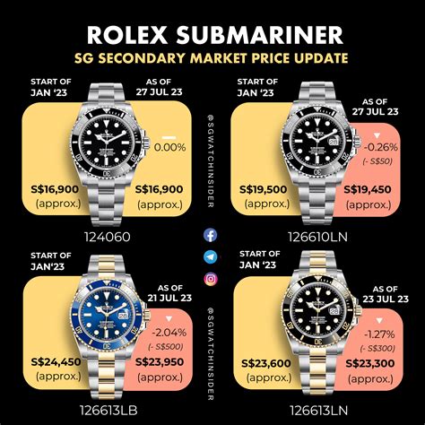 rolex submariner 2013 price|rolex submariner price guide.